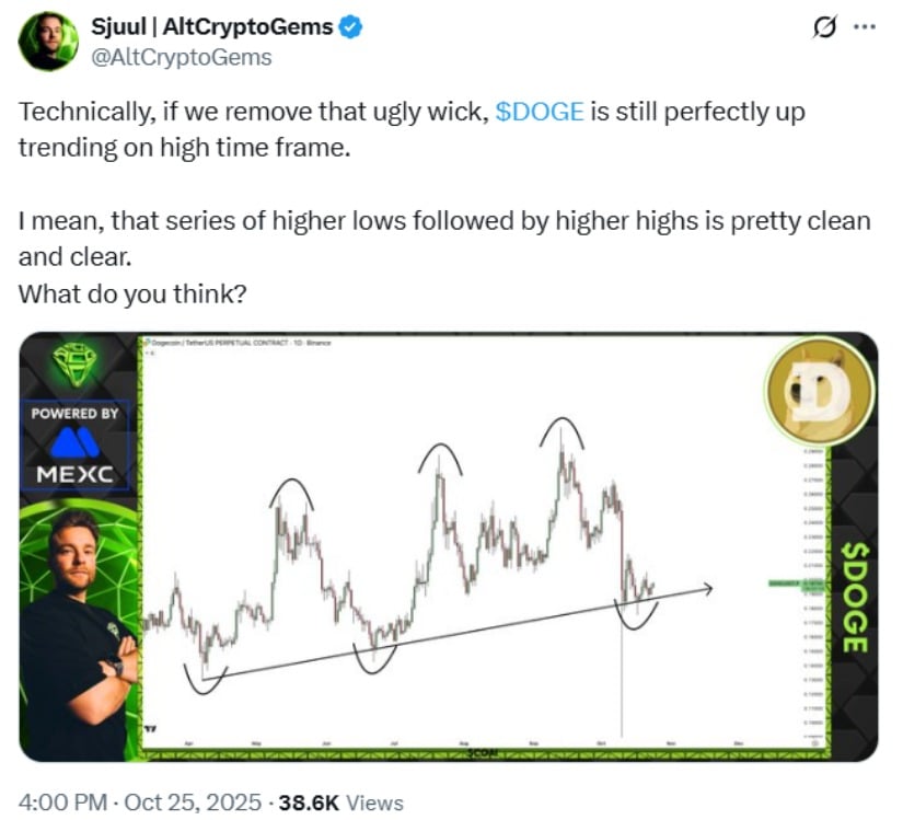 Technical Indicators Support Continued Uptrend