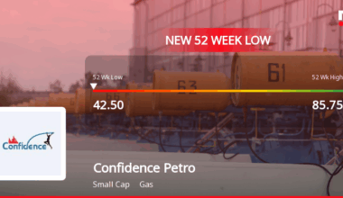 Confidence Petroleum India Stock Hits New 52-Week Low at Rs. 42.94