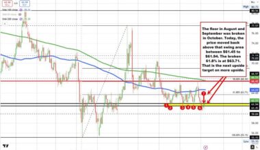 Crude oil futures settle at $62.55
