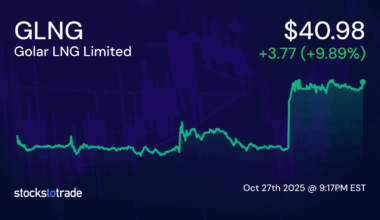 Golar LNG Limited (GLNG) Stock Price | Live Quotes & Charts