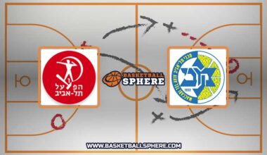 Hapoel Tel Aviv vs Maccabi Tel Aviv