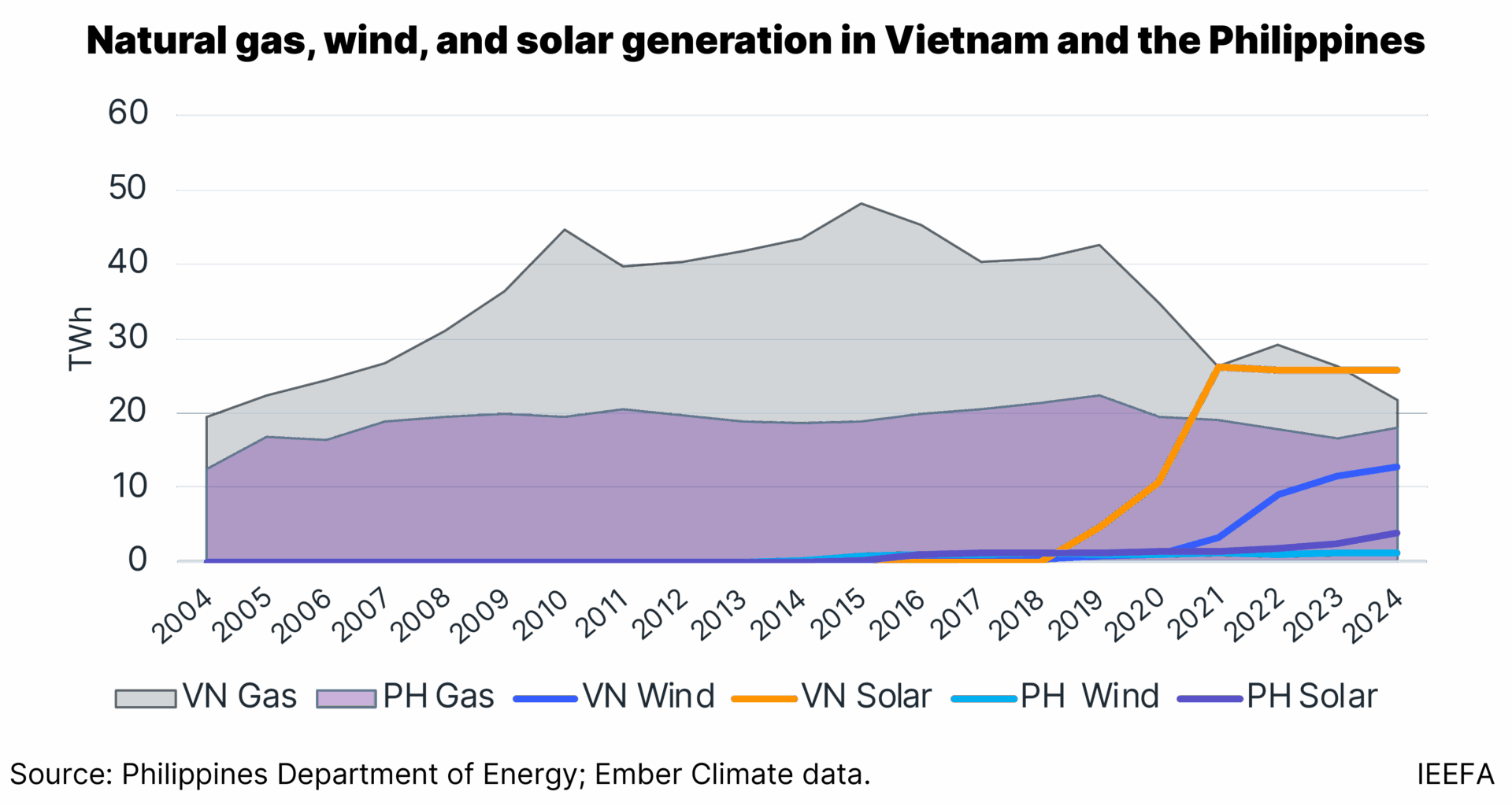 Global gas turbine shortages add to LNG challenges in Vietnam and the Philippines