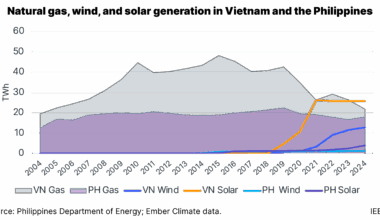 Global gas turbine shortages add to LNG challenges in Vietnam and the Philippines