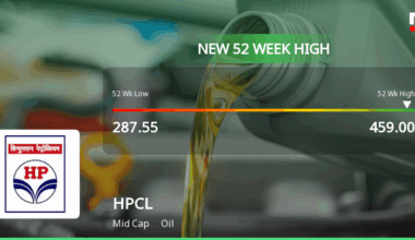 Hindustan Petroleum Hits New 52-Week High of Rs. 457.9