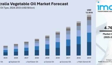 Australia Vegetable Oil Market Projected to Reach USD 12.50