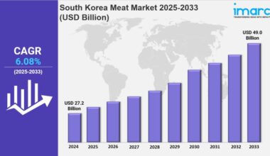 South Korea Meat Market Size to Hit USD 49.0 Billion by 2033: