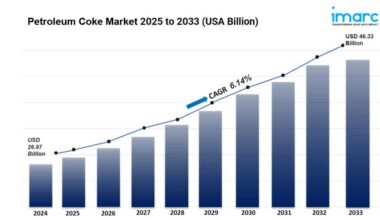 Petroleum Coke Market