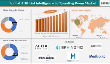 Artificial Intelligence (AI) in Operating Room Market