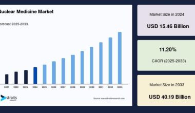 Nuclear Medicine Market Size