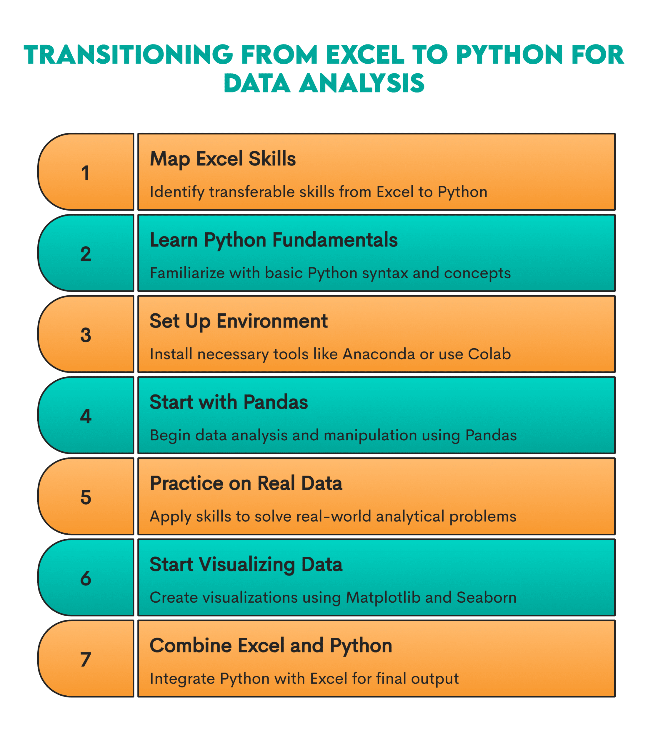 Transition From Excel to Python