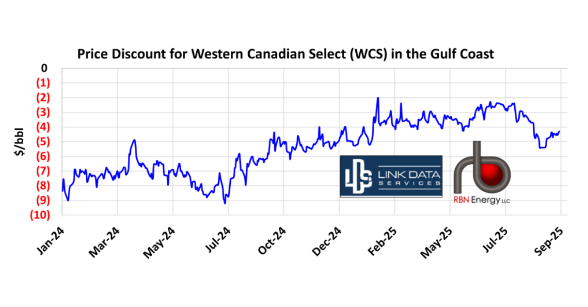 Things Have Changed - Rebound in U.S. Crude Exports Driven By Shifts in Production, Imports, Refinery Runs