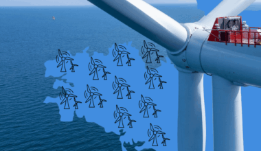La Bretagne produit aujourd’hui 8 fois plus d’électricité qu’en 2004, portée par l’essor de l’éolien terrestre (les trois quarts de sa production sont désormais d’origine renouvelable)