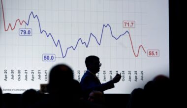 Increasing economic headwinds slow regional growth – The Virginian-Pilot