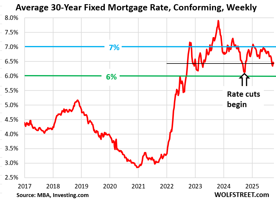 Spike in Refis, Triggered by Small Dip in Mortgage Rates, Fizzled. Demand for Mortgages to Purchase Homes Still in Deepfreeze