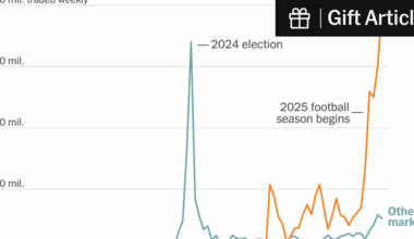 Is Sports Betting Illegal in Your State? Not if You Call It a ‘Prediction Market.’
