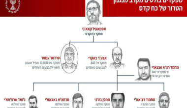 Mossad, released pictures of several Iranian Quds Force commanders. Social Media / WANA News Agency