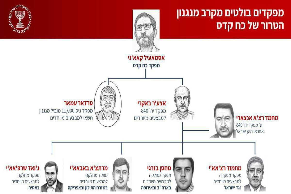 Mossad, released pictures of several Iranian Quds Force commanders. Social Media / WANA News Agency