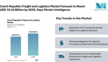 Czech Republic Freight and Logistics Market