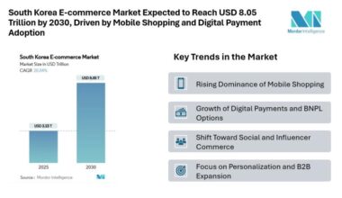 South Korea E-commerce Market
