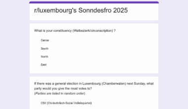 r/luxembourg's Sonndesfro - How would this sub vote in a Luxembourgish general election?