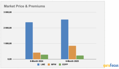 Century Aluminium - Benefitting From Higher Tariffs