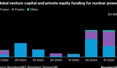 Inside JPMorgan’s Investment Bank, Nuclear Hype Raises