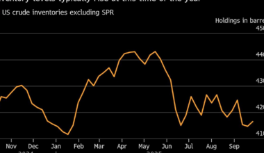 Oil Gains With US Inventories and Global Supply Outlook in
