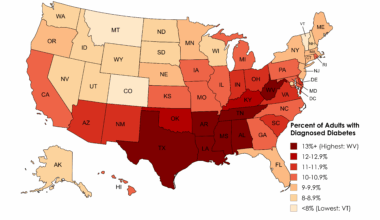 [OC] Percent of Adults with Diagnosed Diabetes by U.S. State (2022)