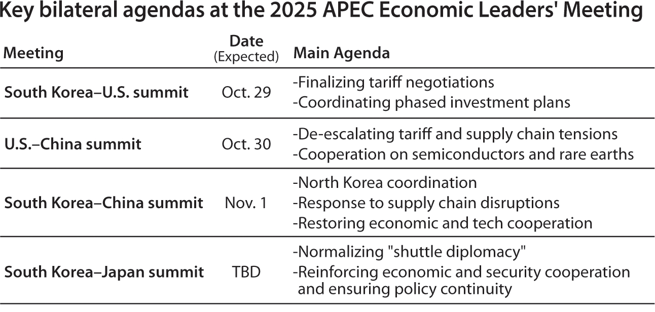 Key bilateral agendas at the 2025 APEC Economic Leaders' Meeting [NAM JUNG-HYUN]