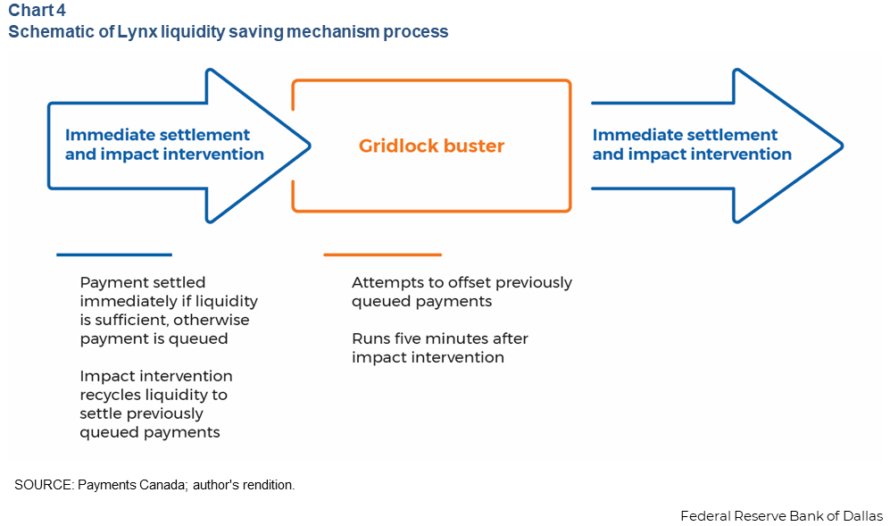 Chart 4