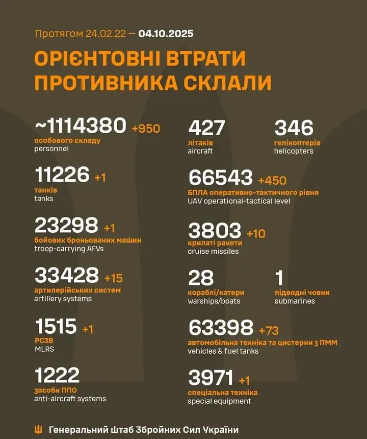 Losses of the Russian military to 4.10.2025