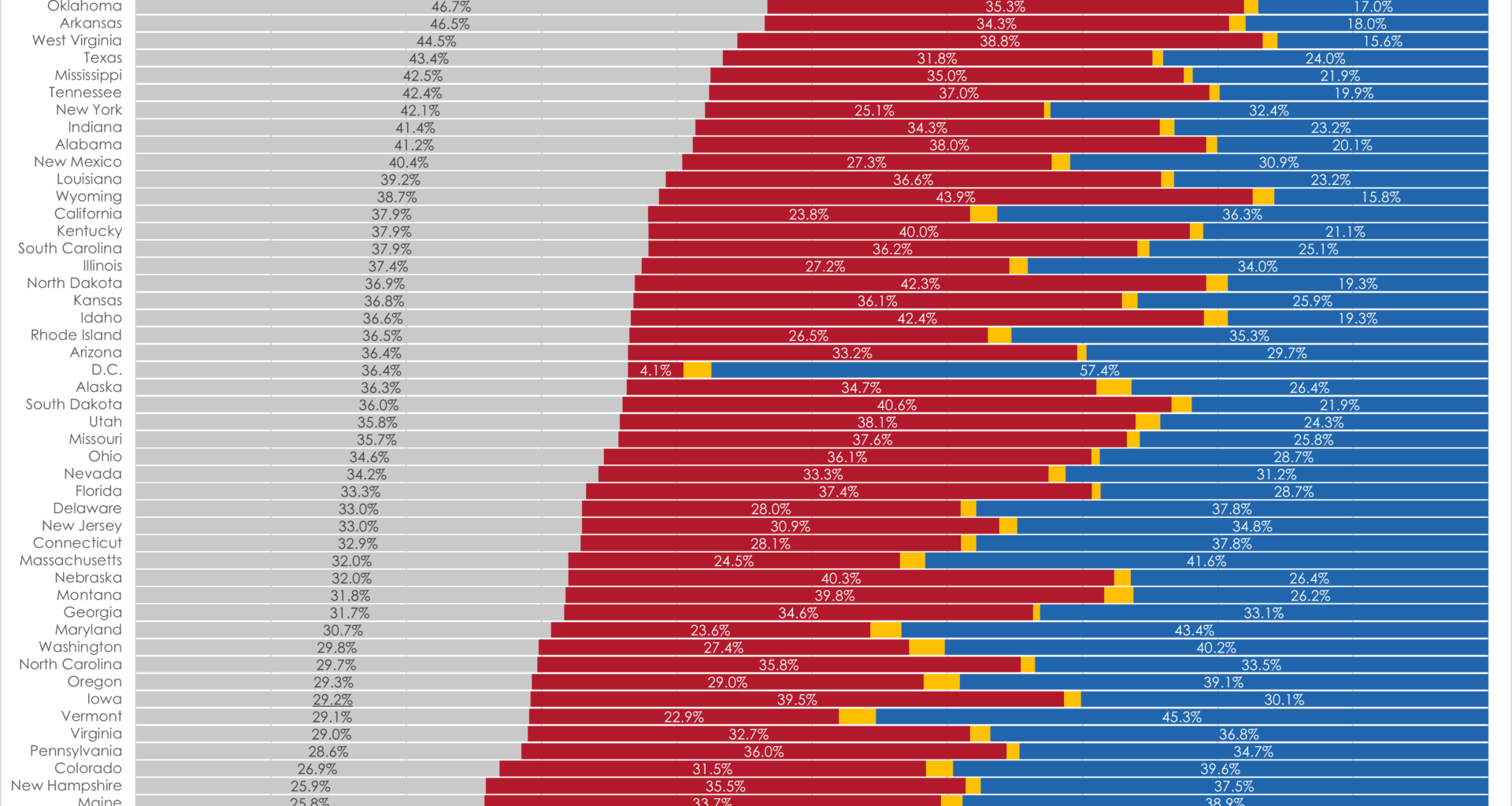 [OC] 2024 US Presidential Election: including All Eligible Voters