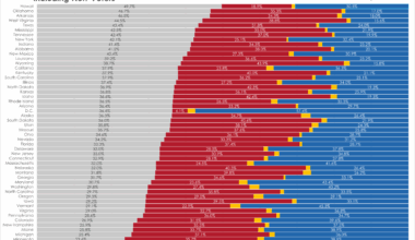 [OC] 2024 US Presidential Election: including All Eligible Voters