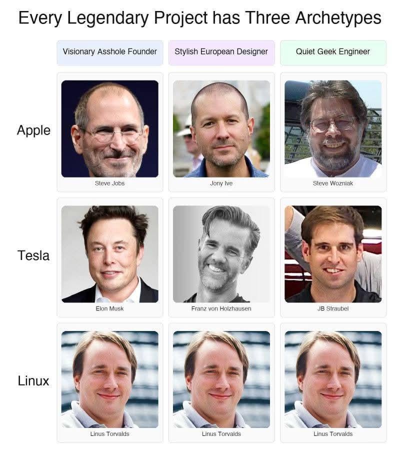 Stylish European Designer