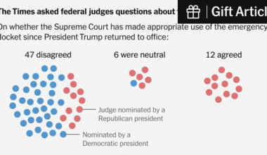 Federal Judges, Warning of ‘Judicial Crisis,’ Fault Supreme Court’s Emergency Orders