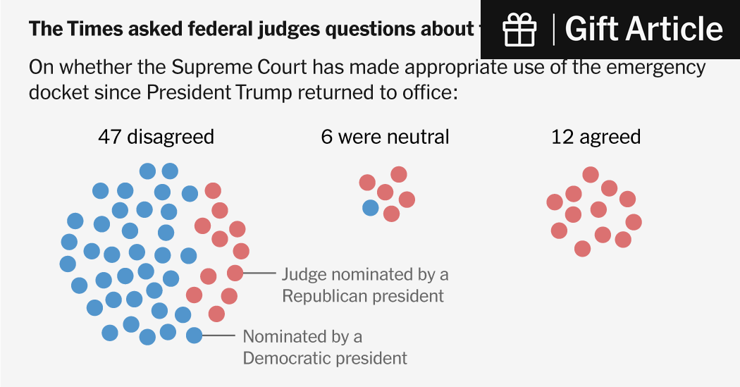 Federal Judges, Warning of ‘Judicial Crisis,’ Fault Supreme Court’s Emergency Orders