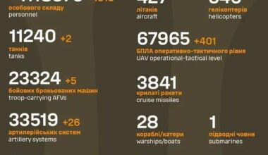 Losses of the Russian military to 8.10.2025