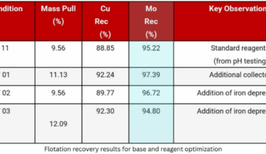 Geopolitics and Metallurgy put Copper Giant Massive Molybdenum Resource in Sharper Focus