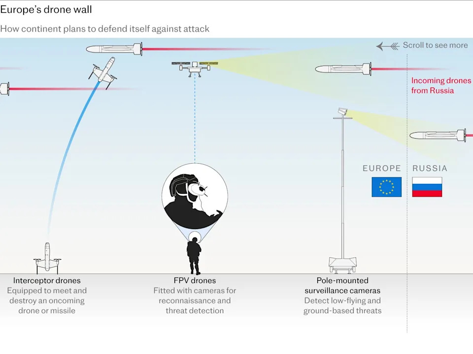 2609 Europe\xe2\x80\x99s drone wall