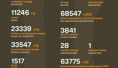 Losses of the Russian military to 10.10.2025