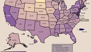 [OC] Portion of 23-30 Year Olds Living With a Parent in the US