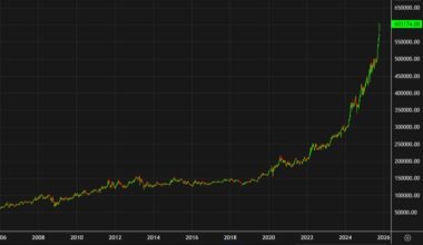 This chart should terrify everyone in Japan