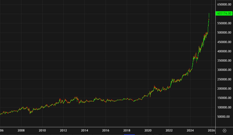 This chart should terrify everyone in Japan