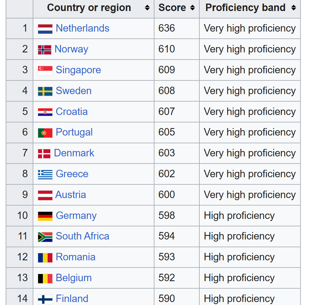 Lmao, what kind of sub is this?