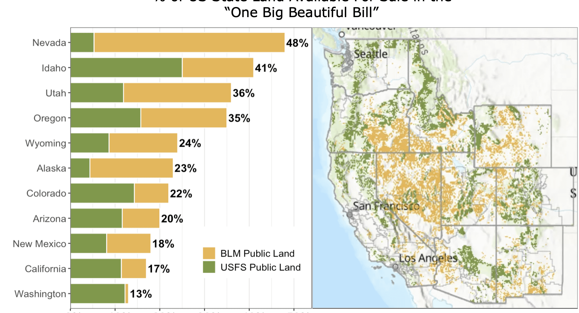 [OC] The "One Big Beautiful Bill" offers a percentage of US state land for sale.