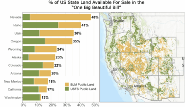 [OC] The "One Big Beautiful Bill" offers a percentage of US state land for sale.