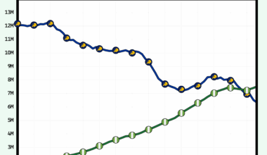 [OC] Nigeria Has More Births Than All of Europe