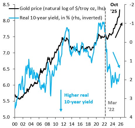 The Global Debasement Trade - Robin J Brooks