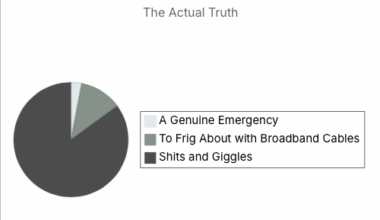 What is everyone's most British sounding inconvenience? Below is mine.