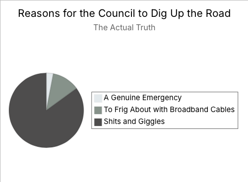 What is everyone's most British sounding inconvenience? Below is mine.
